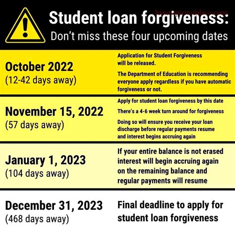 reddit student loan forgiveness|student loan forgiveness 2022 reddit.